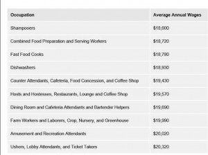 Dept of Labor Stats