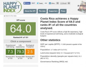 Happy Planet Index